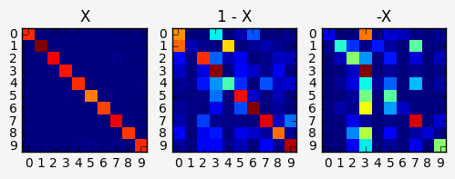 Confusion Matrix